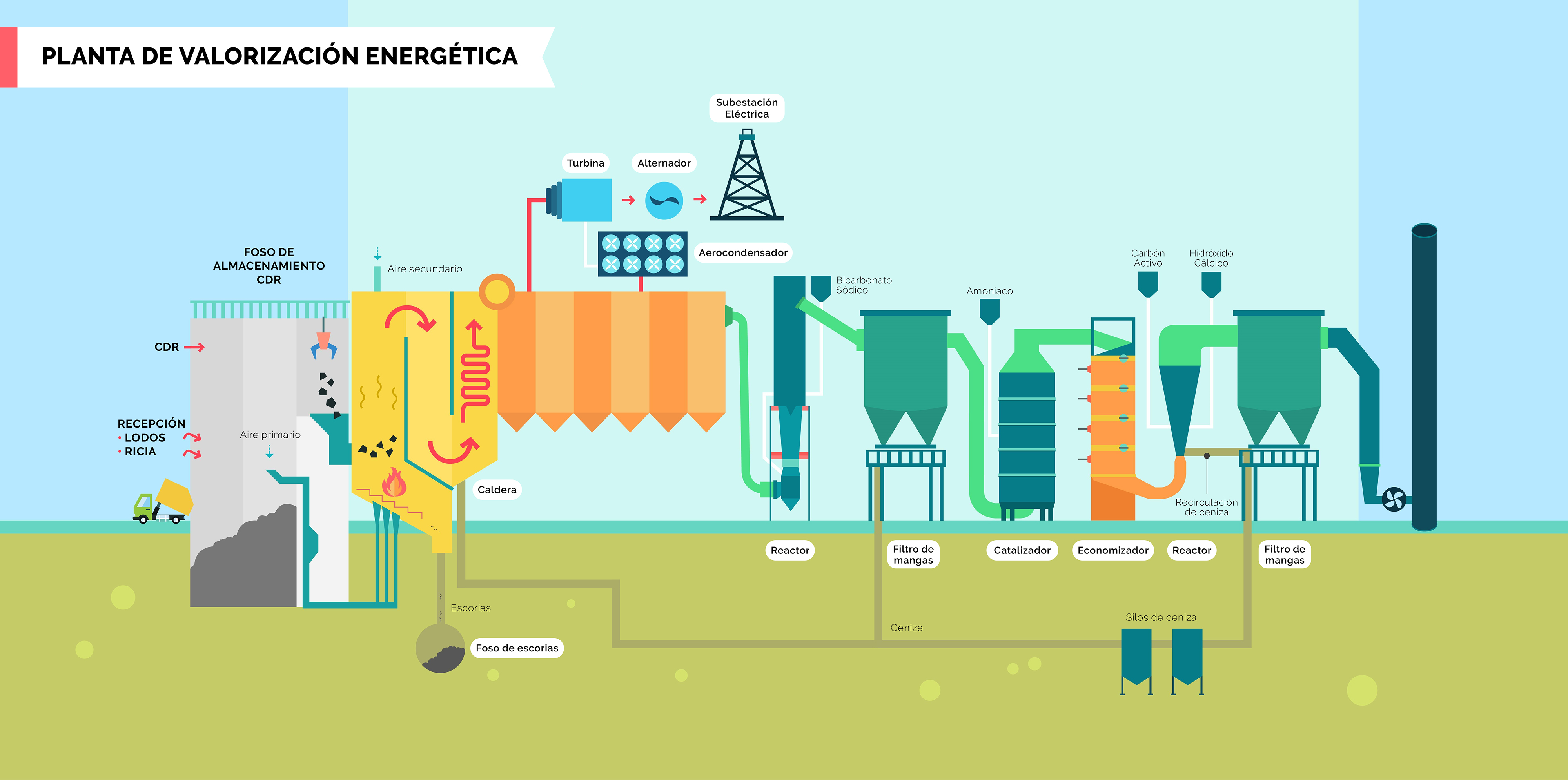 PLANTA DE VALORZACIÓN ENERGÉTICA